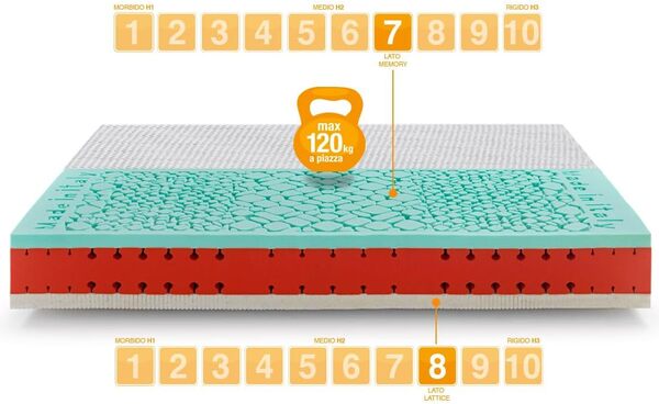 Marcapiuma - Matelas 2 Places à mémoire de Forme + Latex Gel 160 x 195 cm, Hauteur 22 cm - Celebration - H3 Rigide - Dispositif médical déhoussable - 100% fabriqué en Italie